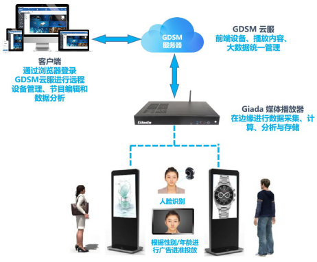 科技領航·品牌鑄就 杰和科技榮膺“2019年度數(shù)字標牌十佳品牌”獎，開啟數(shù)字技術服務新篇章